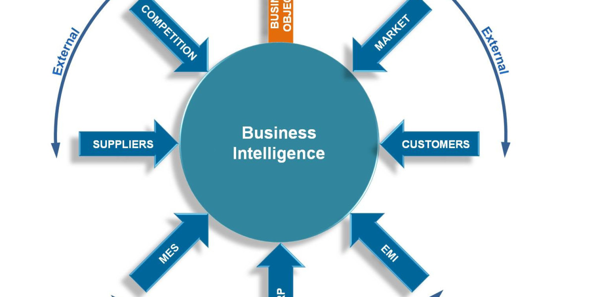 Business Intelligence Market Estimated to Flourish at by 2024 - 2032
